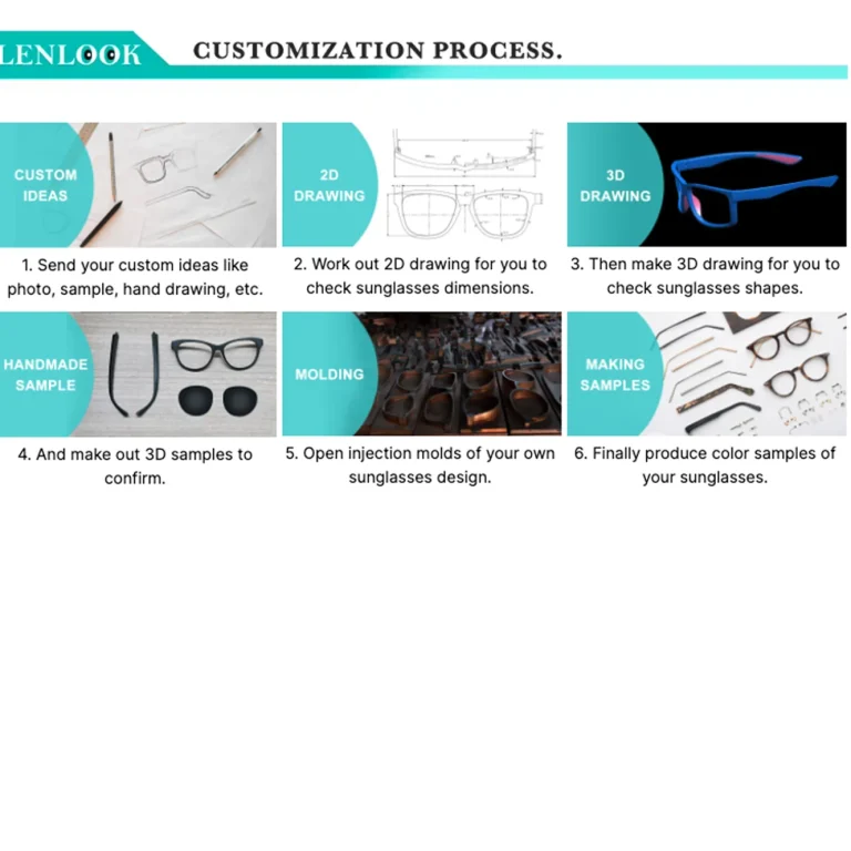 Collaborative eyewear manufacturing process that supports brands from concept sketches to compliance-ready sunglasses on the shelf