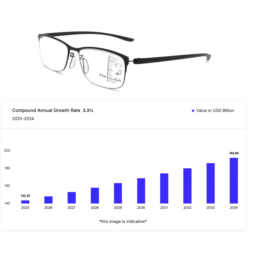 Why Reading Glasses Still Matter