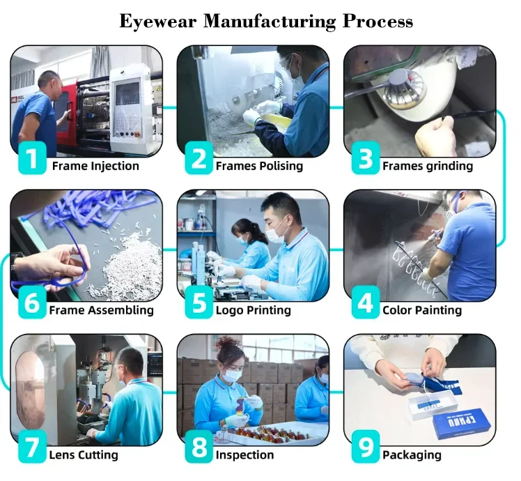 eyewear manufacturing process
