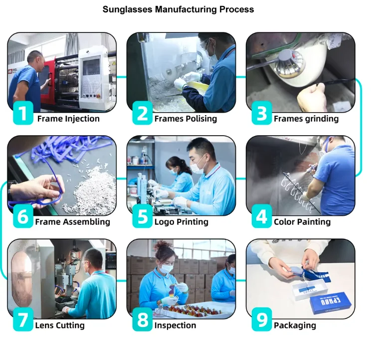 sunglasses manufacturing process